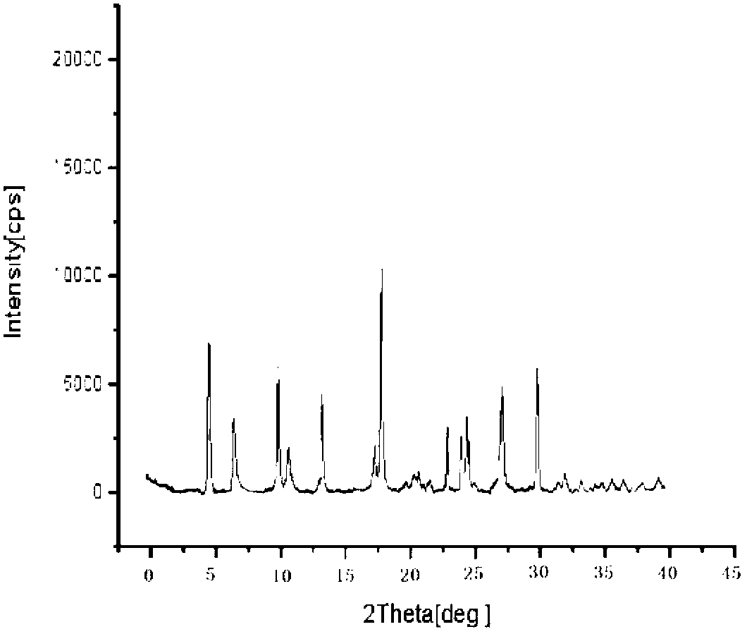 Pharmaceutical composition of lipid-soluble vitamin and preparation method thereof