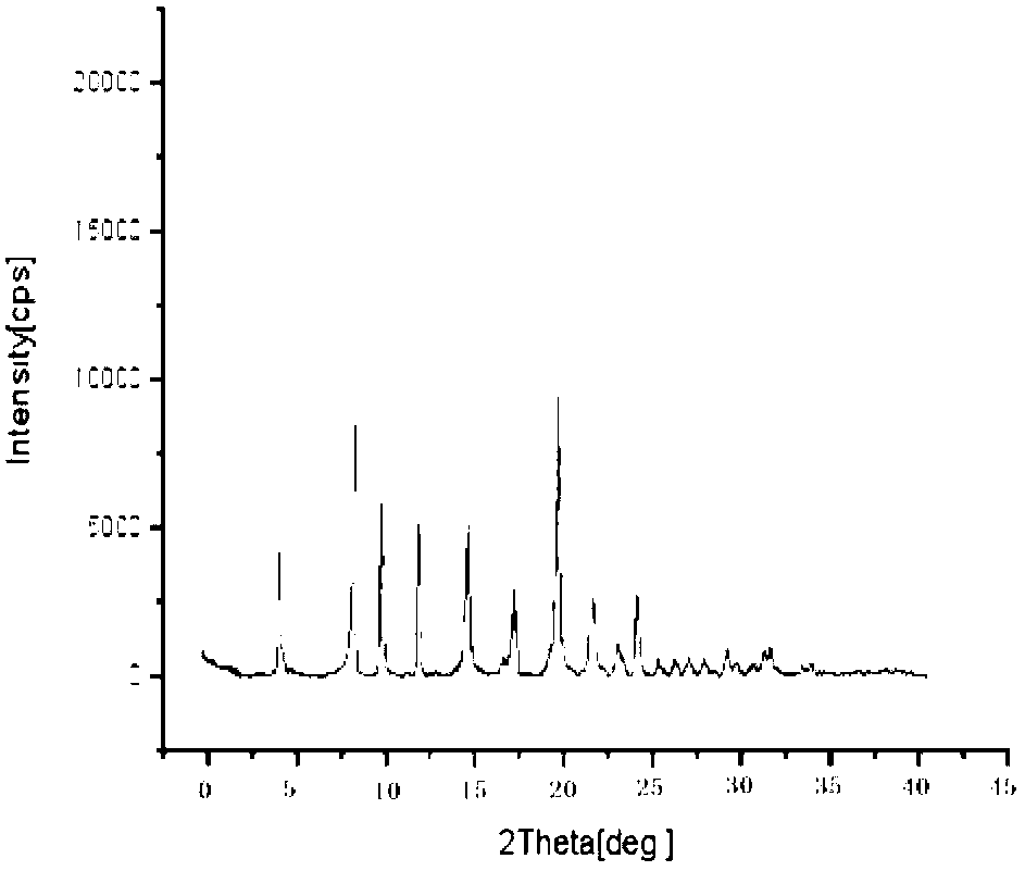 Pharmaceutical composition of lipid-soluble vitamin and preparation method thereof