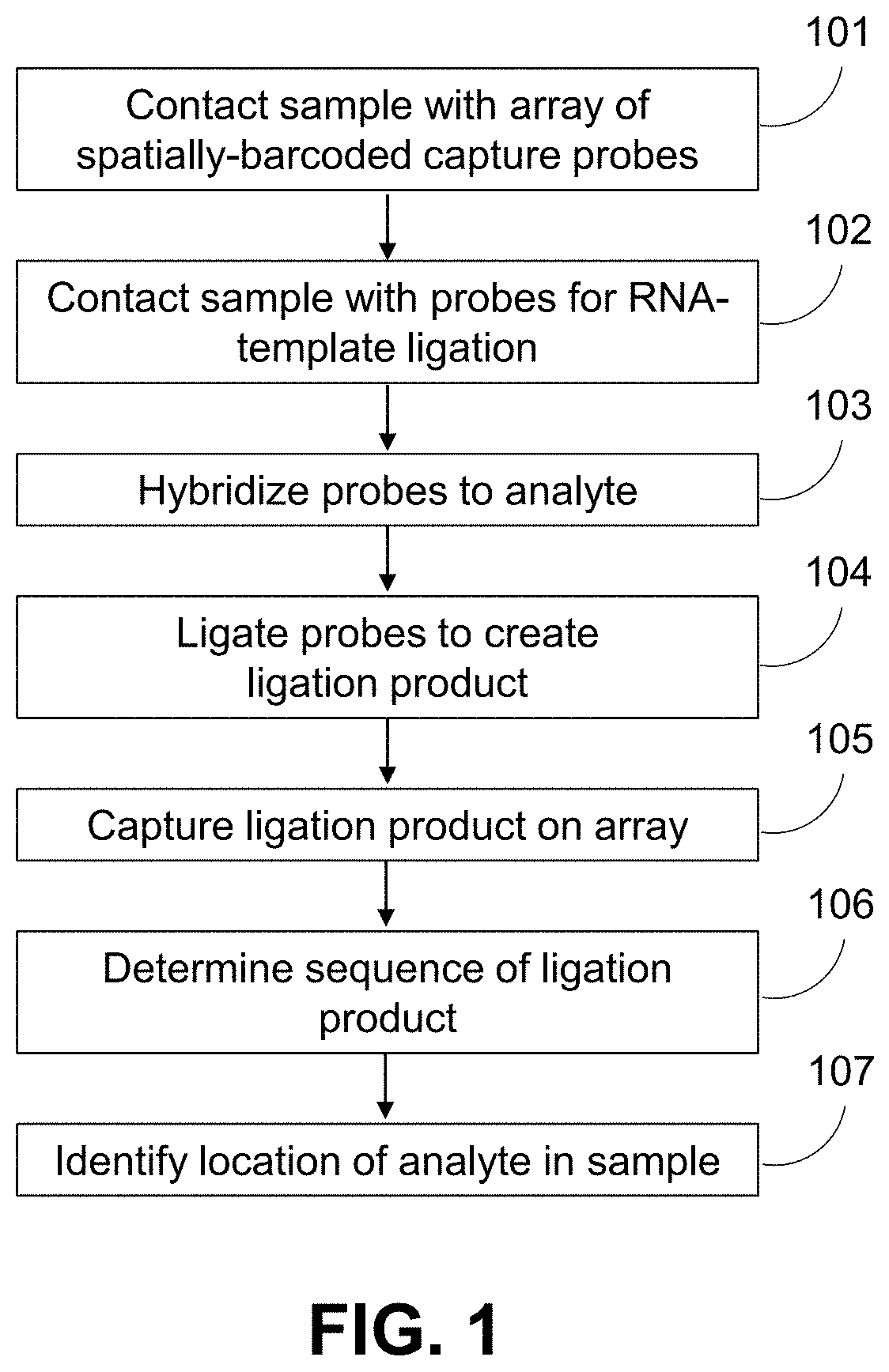 Methods for spatial analysis using RNA-templated ligation