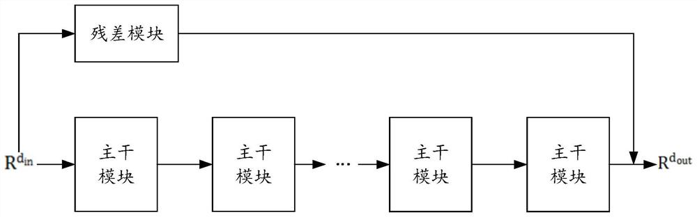 Product quantization search method and device, terminal and storage medium