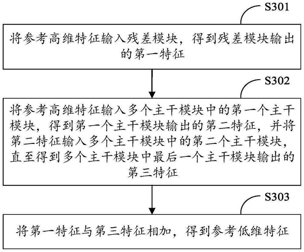 Product quantization search method and device, terminal and storage medium