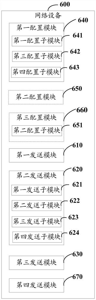 A transmission method, network equipment and user equipment of a synchronous signal block