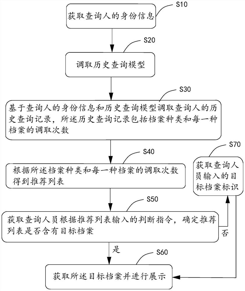 Method and device for intelligently calling electronic file, electronic equipment and storage medium
