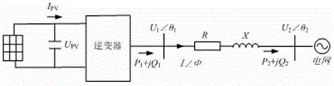 A control method for reducing voltage unbalance at grid-connected point of photovoltaic power generation system