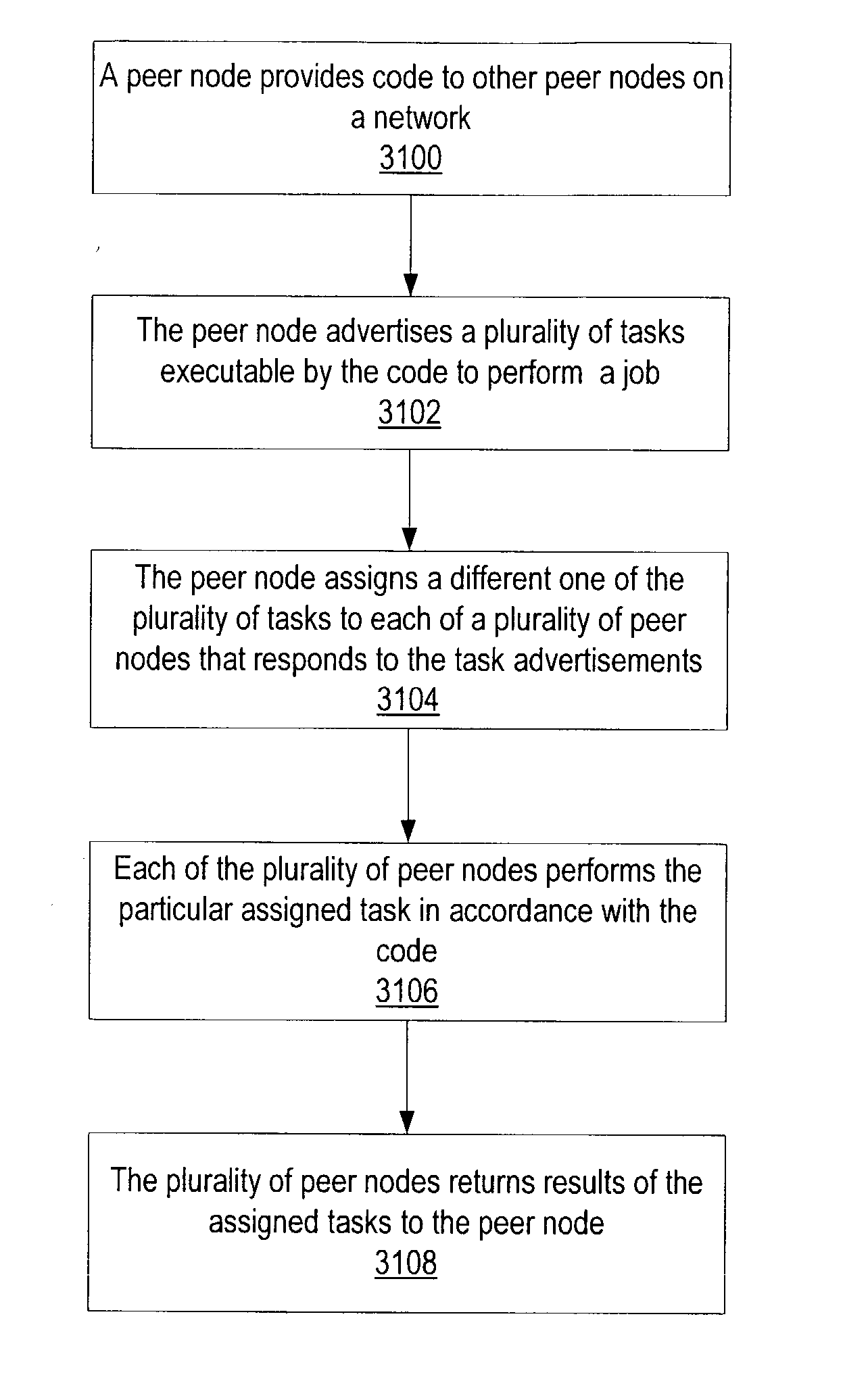 System and method for submitting and performing computational tasks in a distributed heterogeneous networked environment