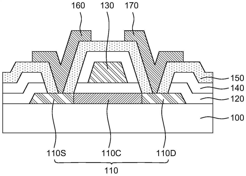 Thin film transistor substrate and display device including the same