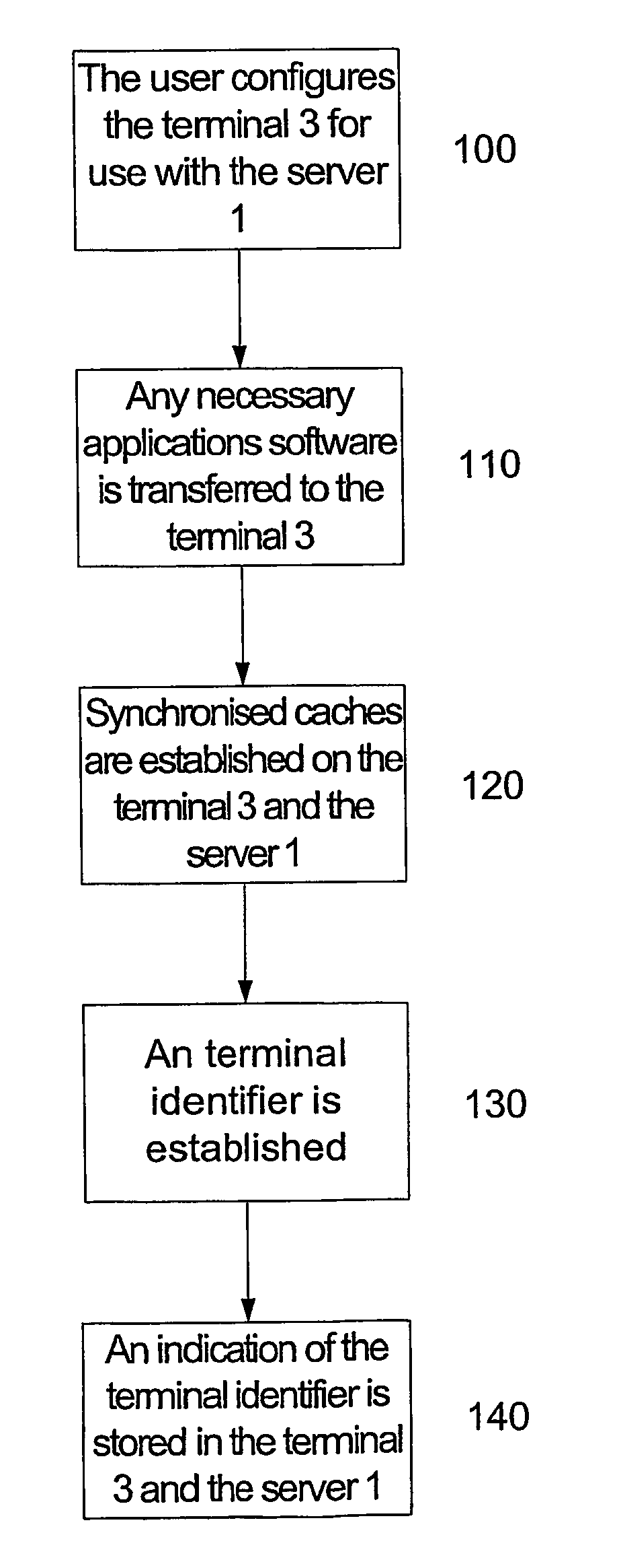 Terminal connectivity system