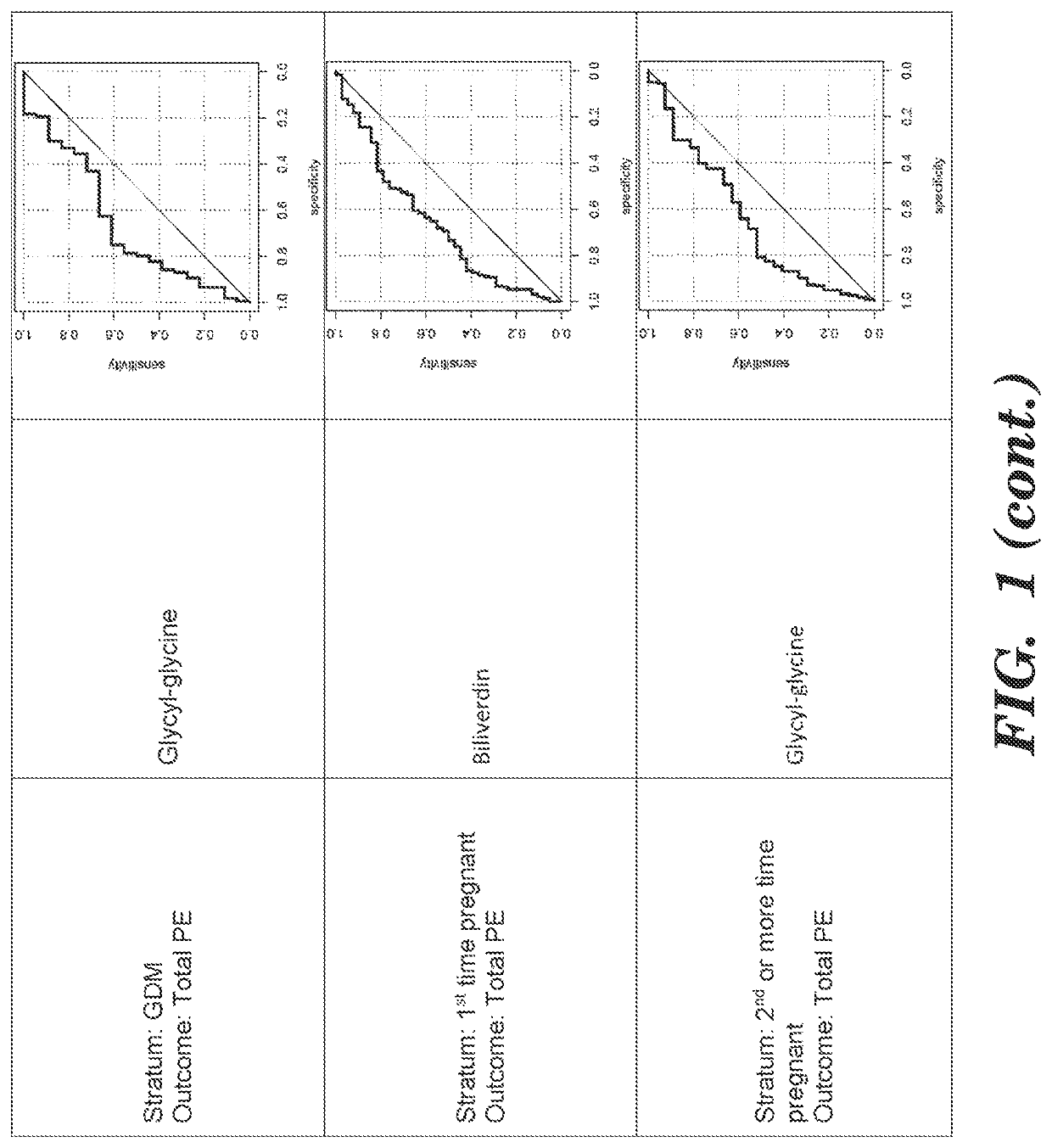 Detection of risk of pre-eclampsia in obese pregnant women