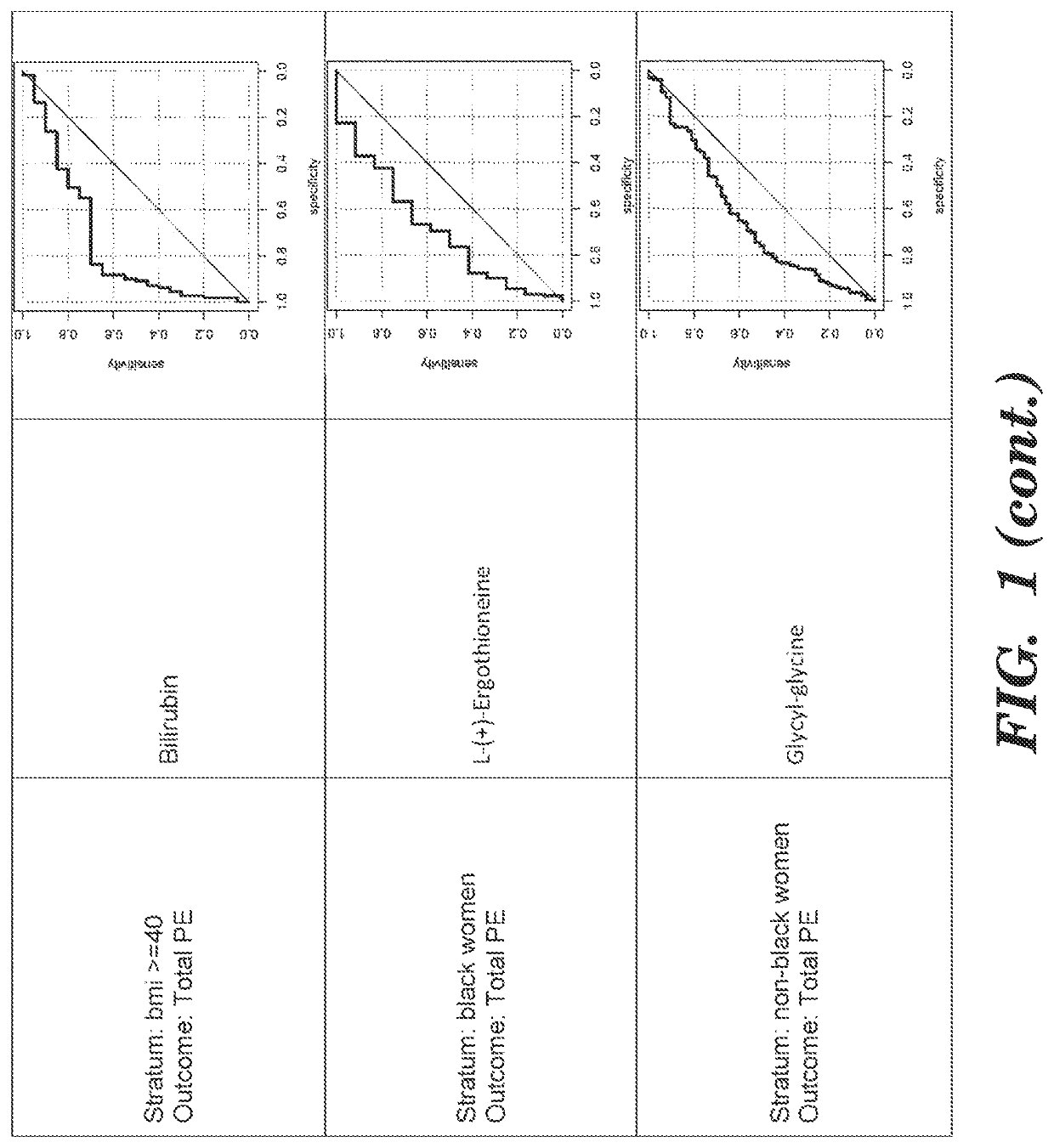 Detection of risk of pre-eclampsia in obese pregnant women