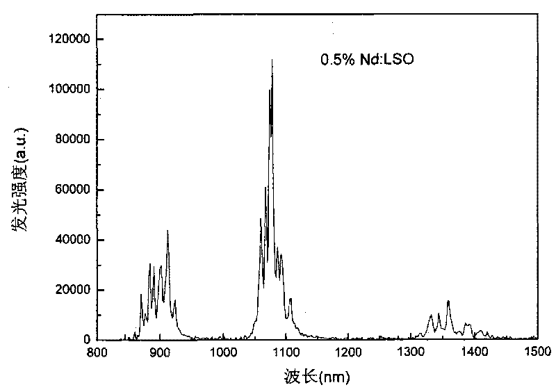 Neodymium-doped lutetium oxyorthosilicate laser crystal and preparation method thereof