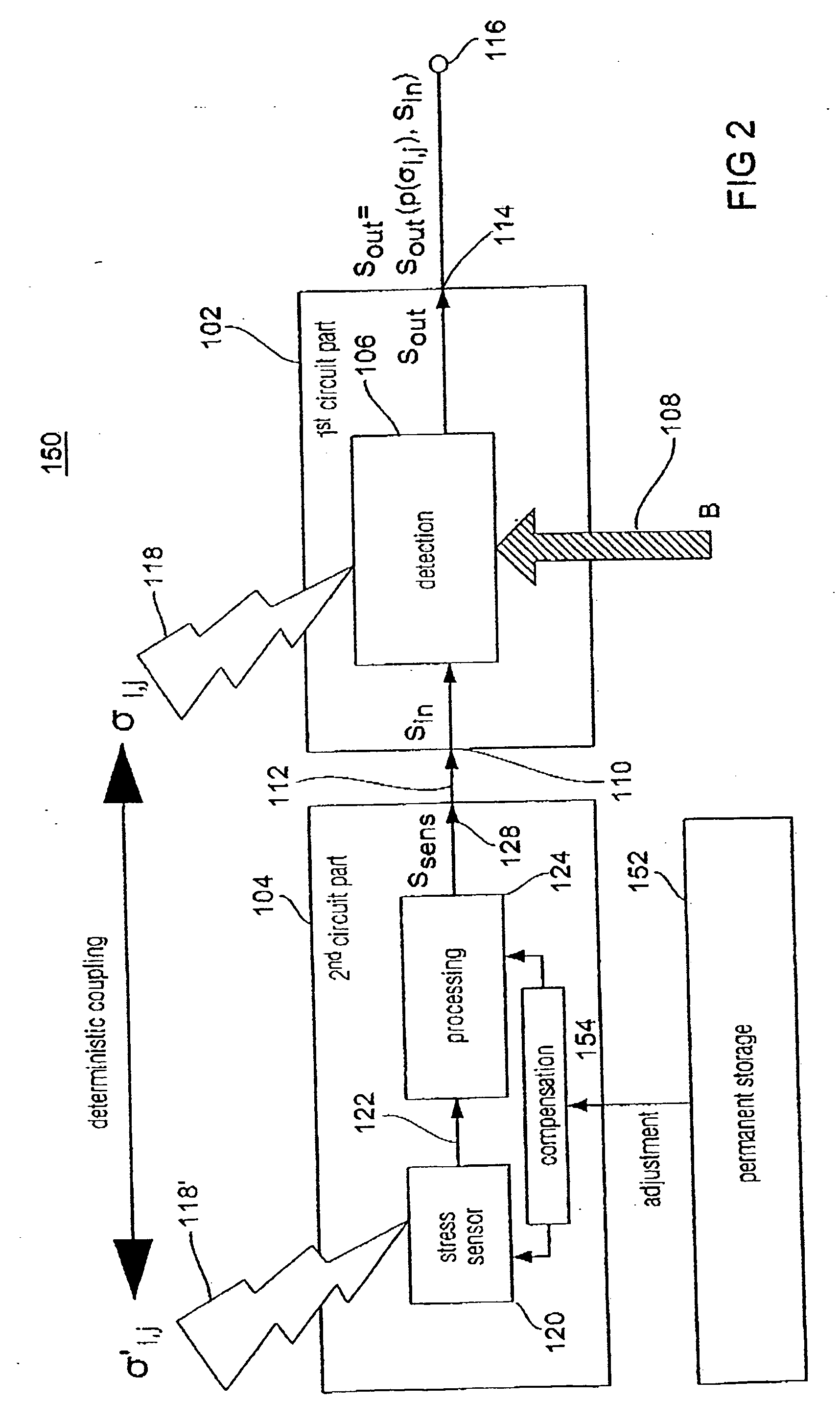Concept for compensating the influences of external disturbing quantities on physical functional parameters of integrated circuits