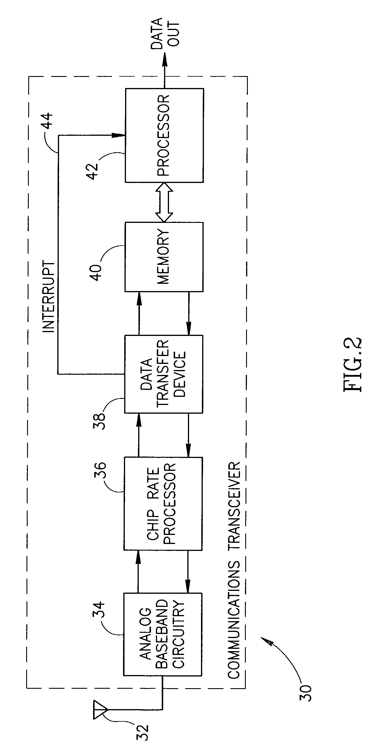Information transfer and interrupt event scheduling scheme for a communications transceiver incorporating multiple processing elements