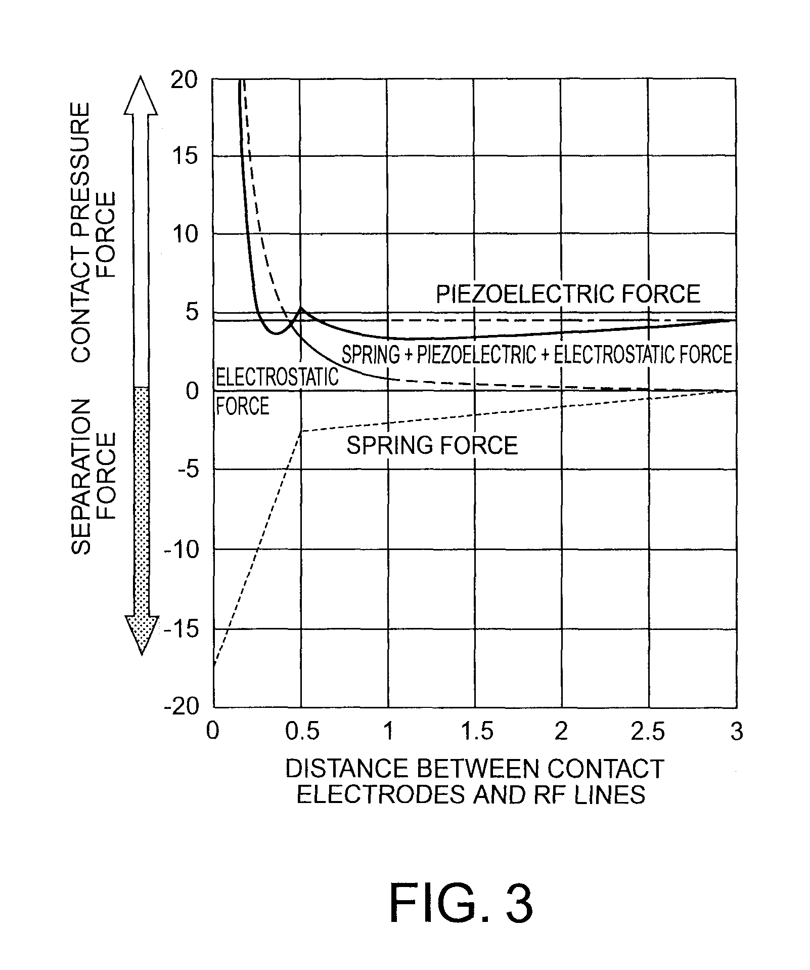 MEMS device with low operation voltage, large contact pressure force, and large separation force, and portable communication terminal with the MEMS device