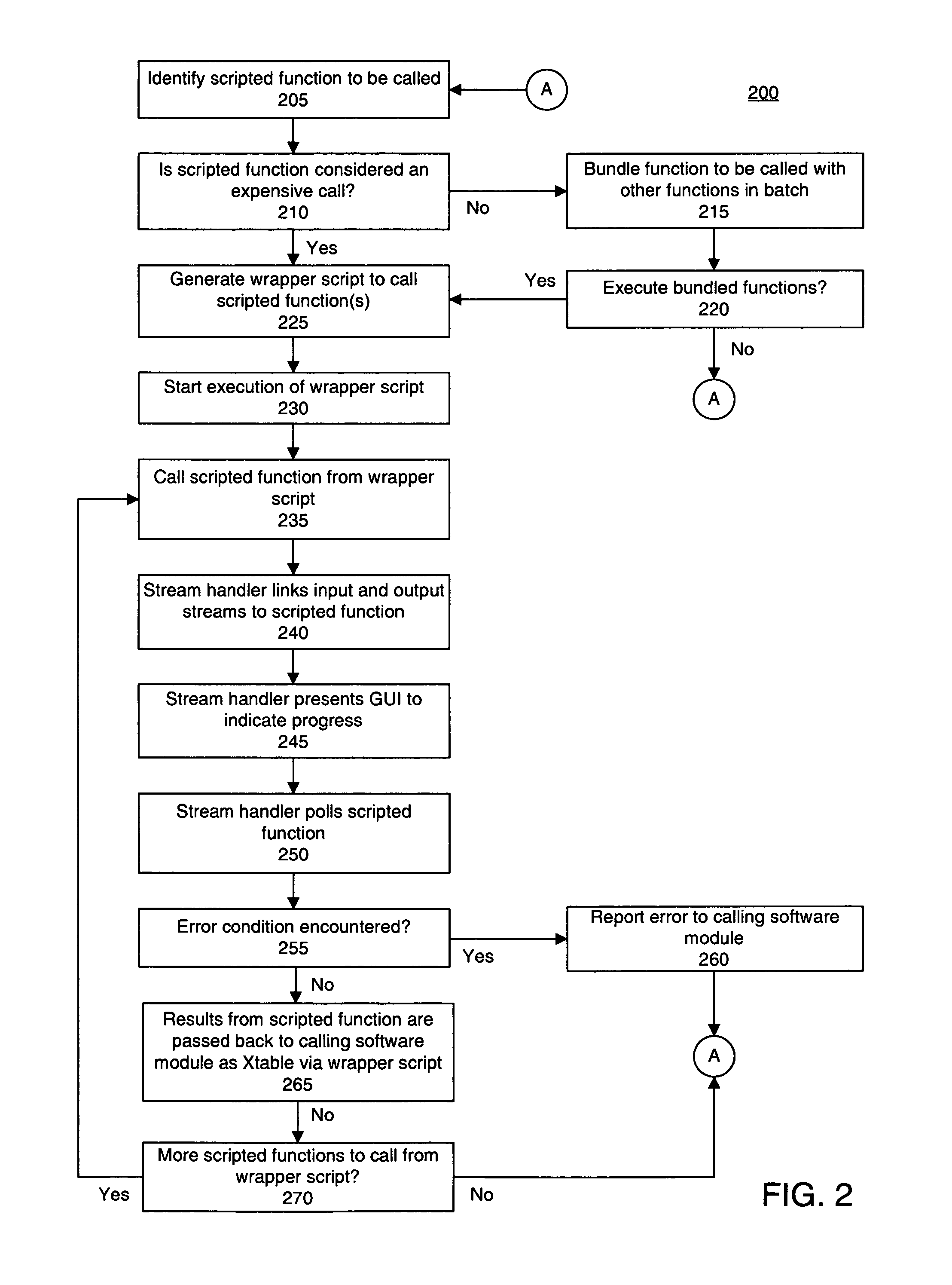 Using scripts for netlisting in a high-level modeling system