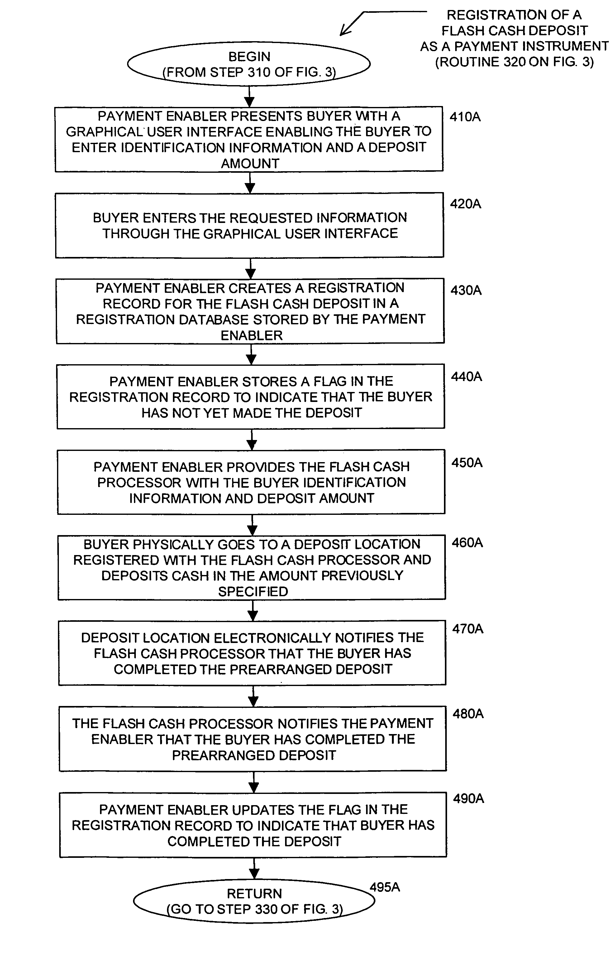 Method and system for facilitating financial transactions between consumers over the internet
