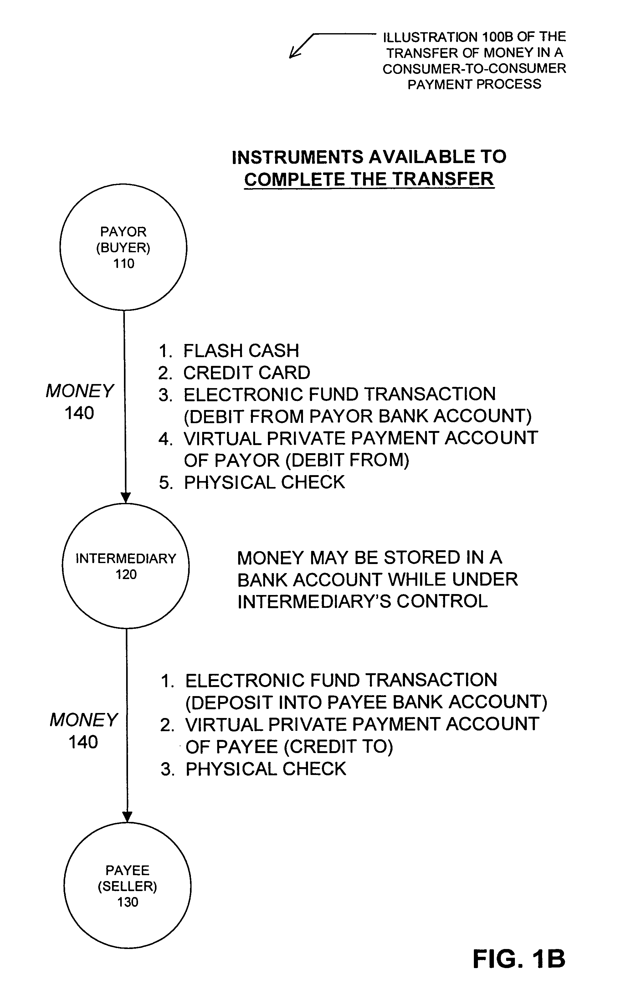 Method and system for facilitating financial transactions between consumers over the internet