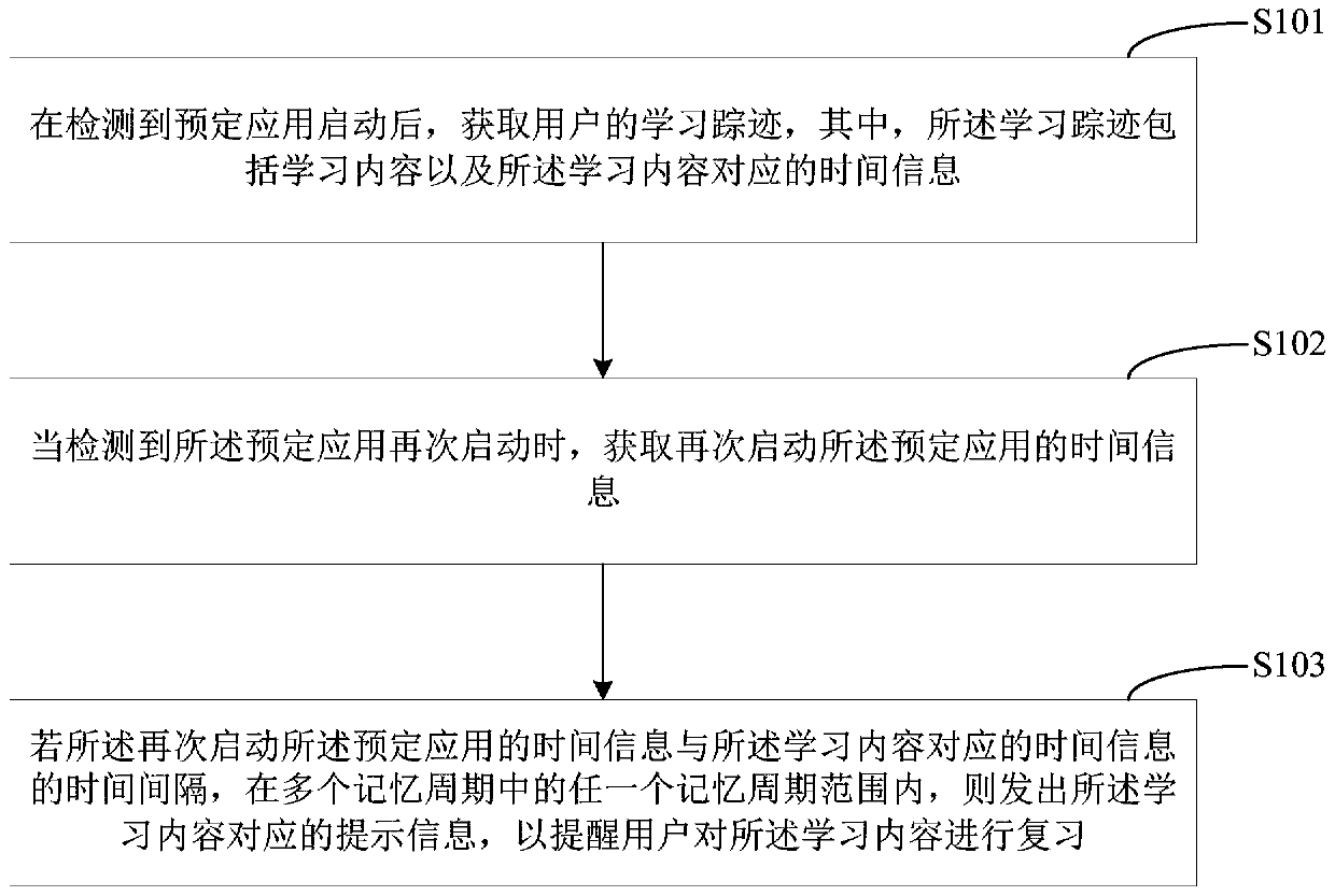 Learning prompting method, terminal device and computer-readable storage medium