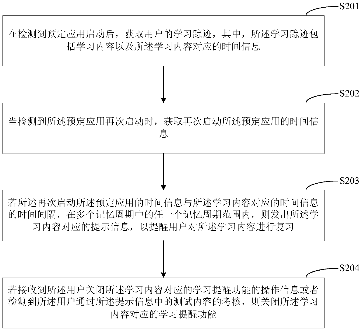 Learning prompting method, terminal device and computer-readable storage medium