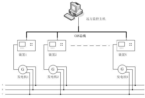 Excitation control device of synchronous generator for ships