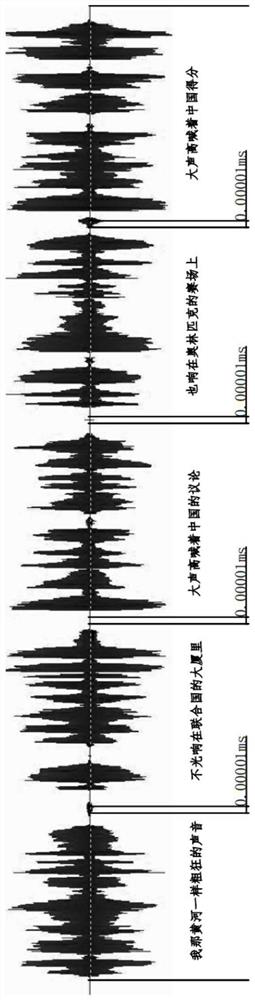 An Audio Positioning Method Used in Conference Stenographing System