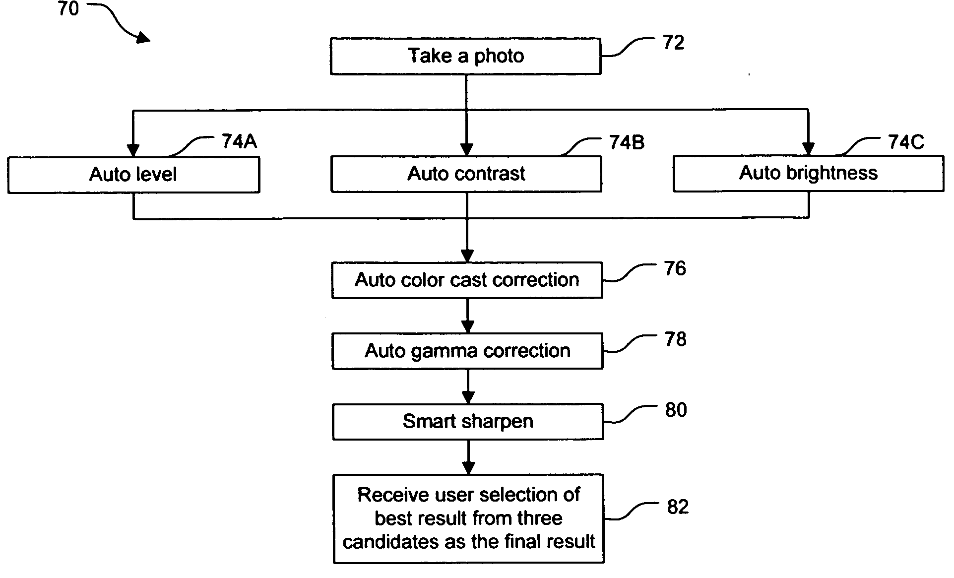 Better picture for inexpensive cameras