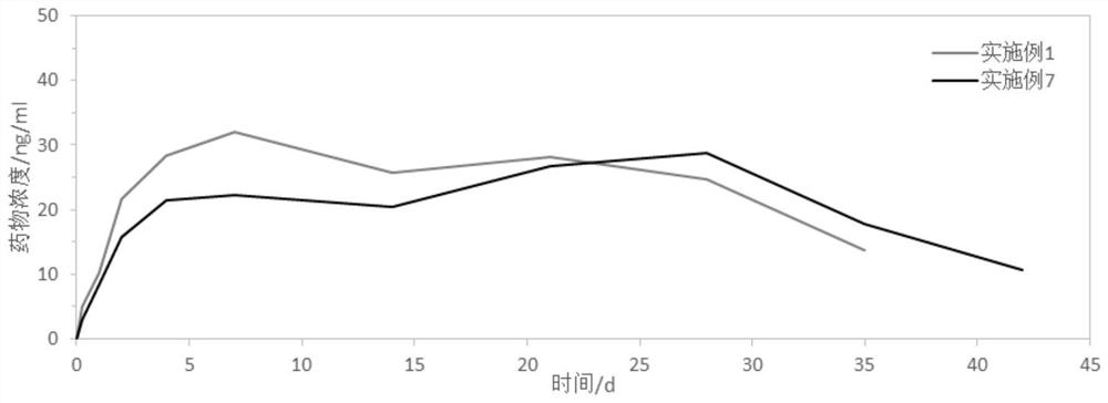 Aripiprazole sustained-release microsphere composition