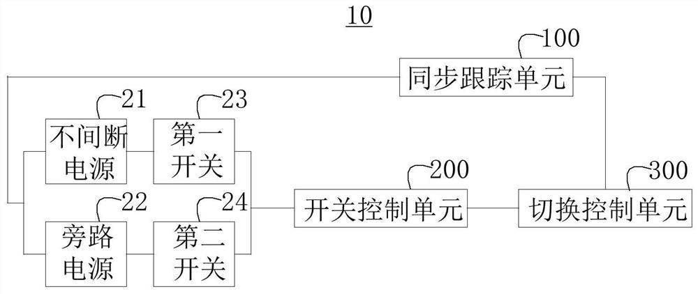 Switching control device and method and power supply system