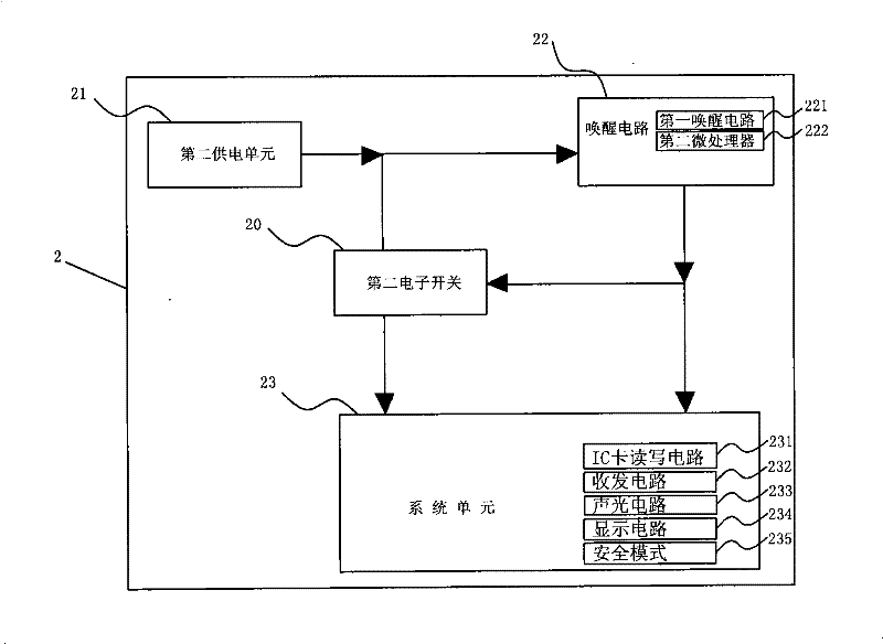 Vehicle mounted highway network toll collection equipment and application method thereof