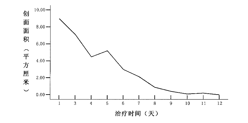 Induced gel used for repairing skin wound surfaces or cervical mucosa