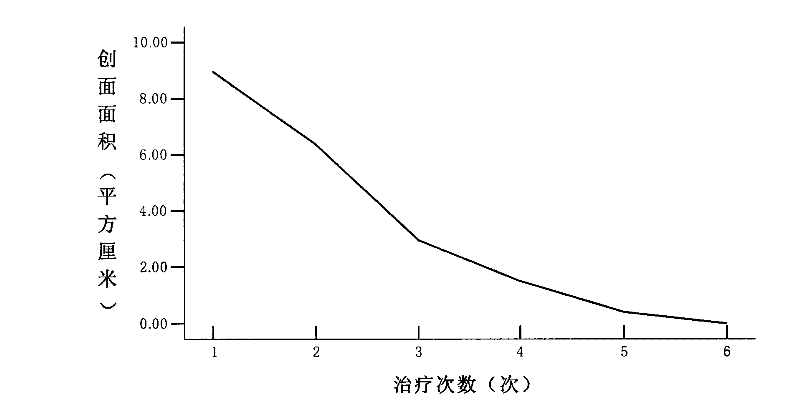 Induced gel used for repairing skin wound surfaces or cervical mucosa