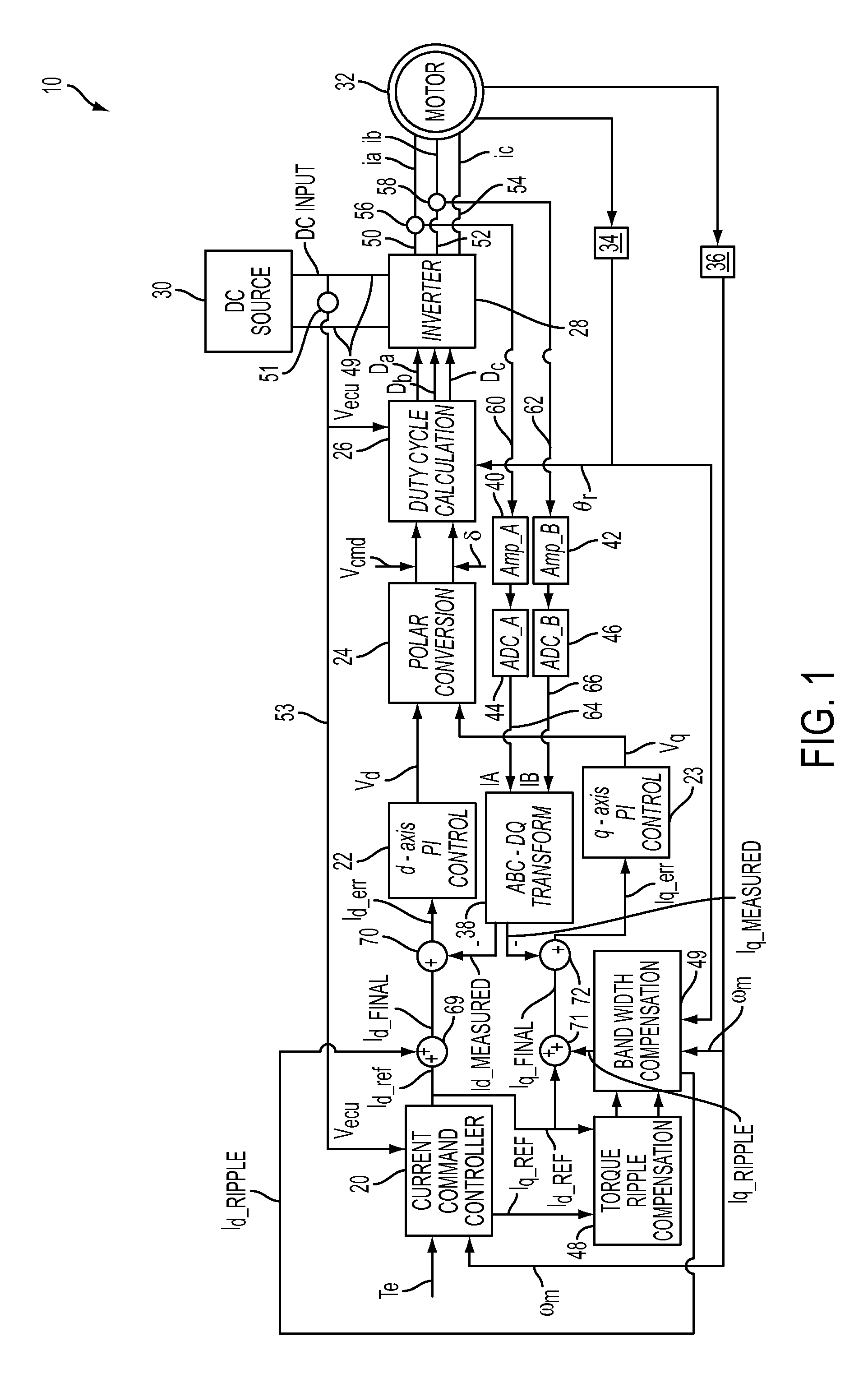 Motor control system having bandwith compensation