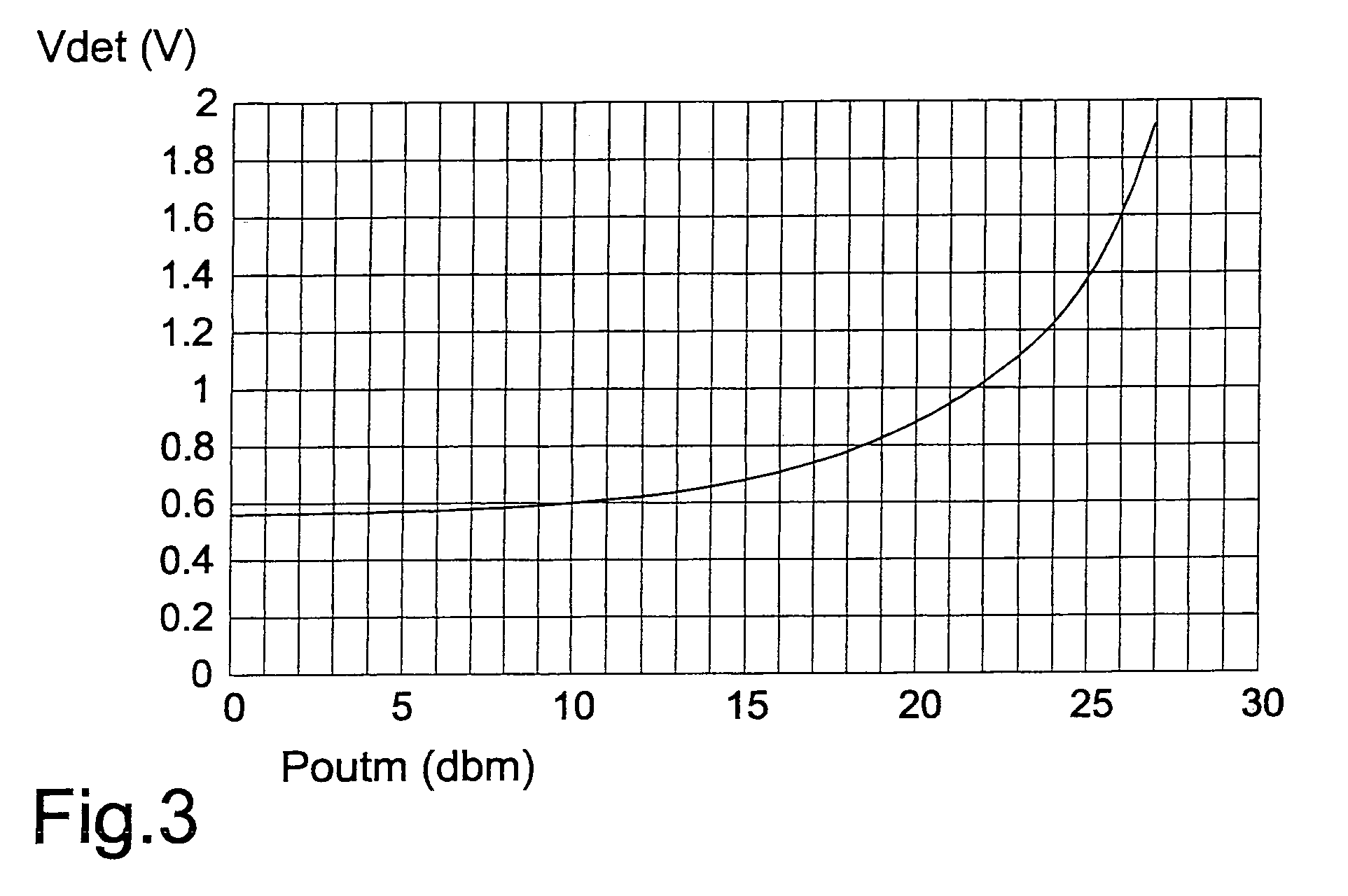 Device for detecting the power of a signal and integrated circuit with amplifier and related power detection device