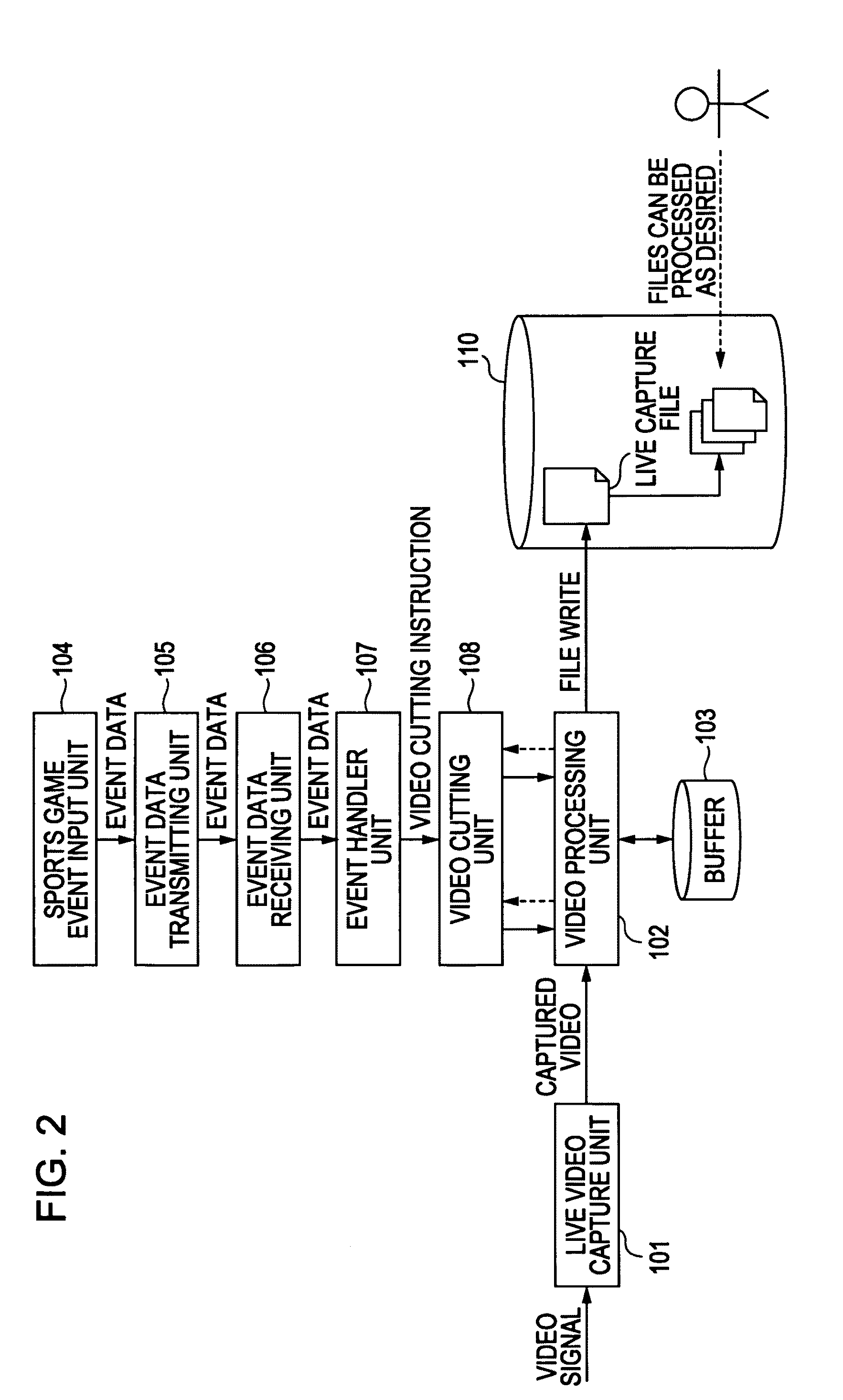 Video processing device, video processing method, and program