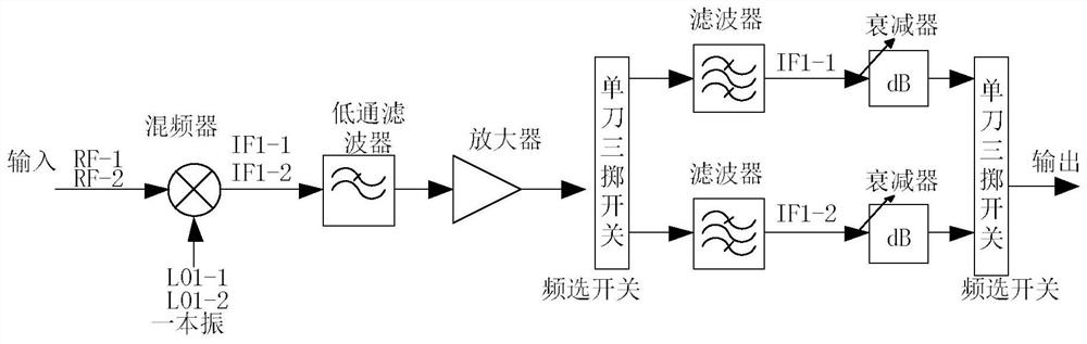 Anti-jamming System of Wideband Spaceborne Receiver