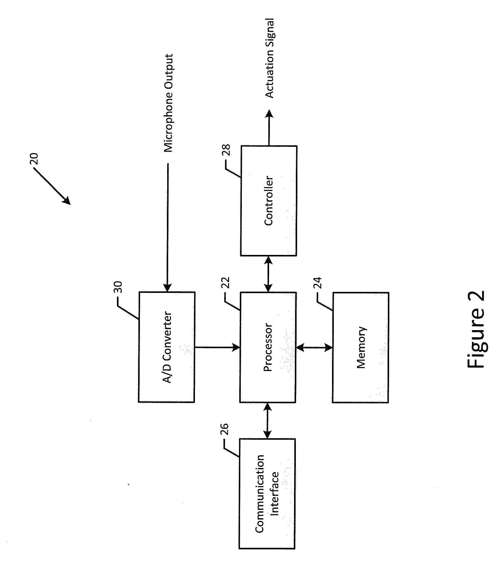 Controllably actuable fabric and associated method and apparatus for controlling the fabric