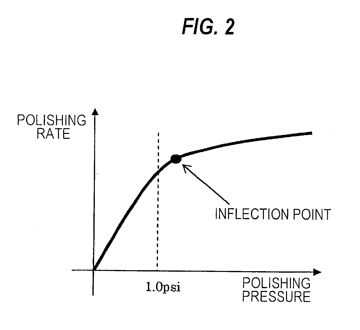 Electrochemical mechanical polishing apparatus conditioning method, and conditioning solution