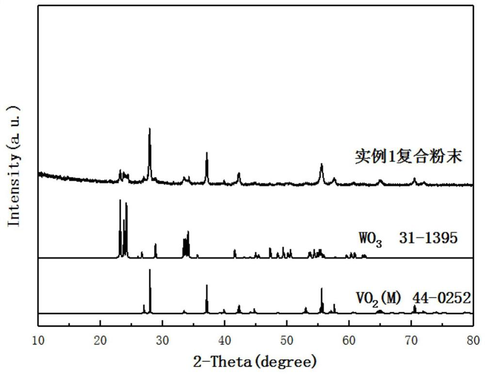 A composite powder of tungsten trioxide/vanadium dioxide with thermochromic properties and its preparation method and application