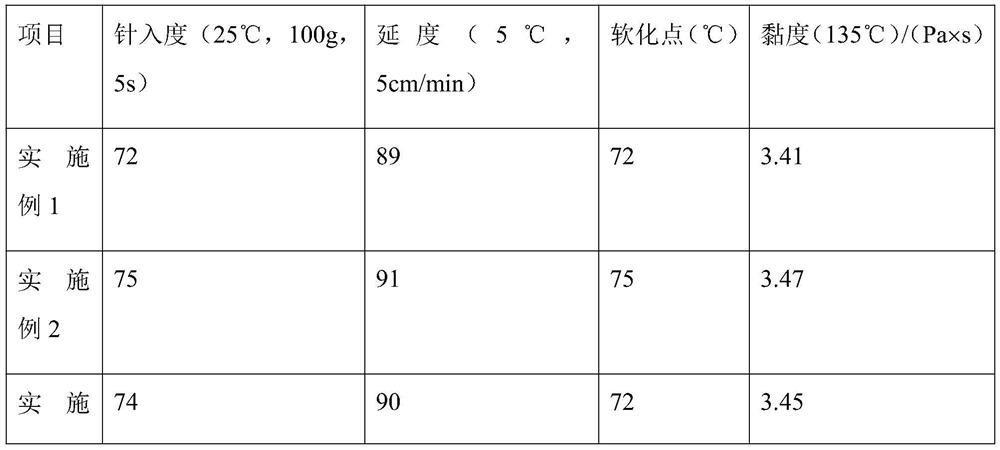 High-viscosity high-weather-resistance emulsified asphalt and preparation method thereof