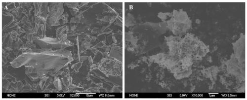 High magnetic modified biochar, preparation method of high magnetic modified biochar, and application to treatment of heavy metal pollution to soil