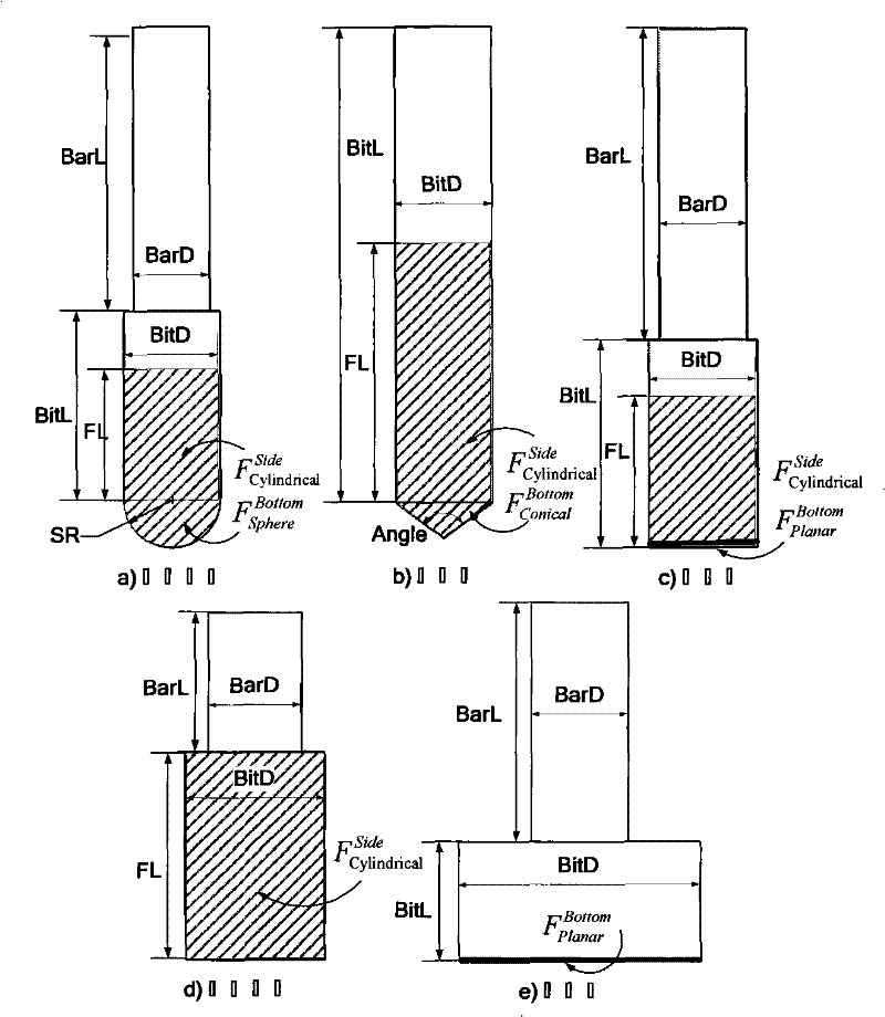 System and method for part process feature detection in three-coordinate numerical control machining