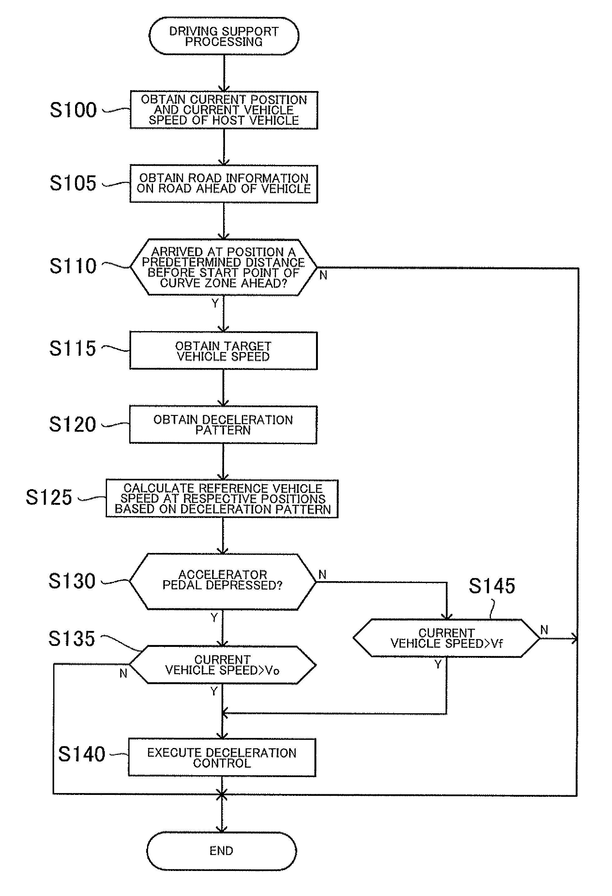 Driving support device, driving support method, and driving support program