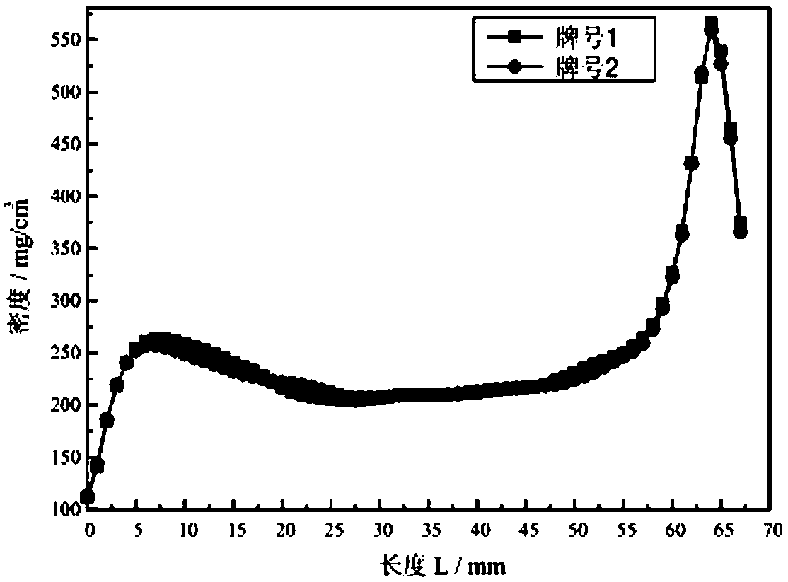 A Quantitative Evaluation Method for Uniformity of Cigarette Density Distribution