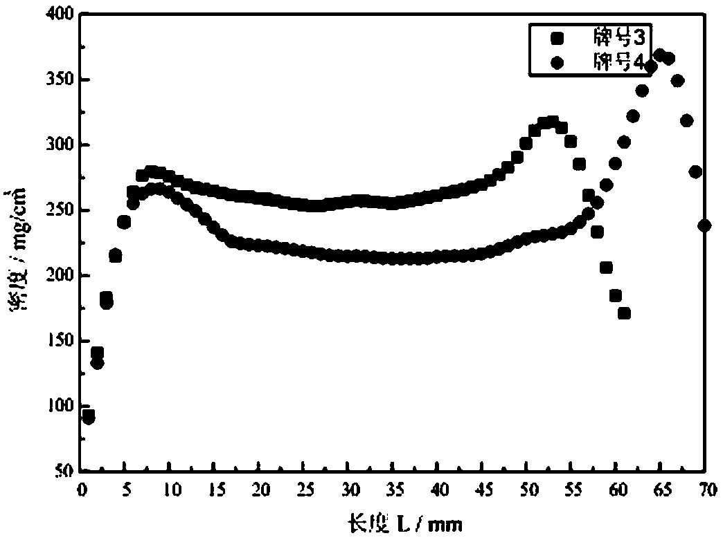 A Quantitative Evaluation Method for Uniformity of Cigarette Density Distribution