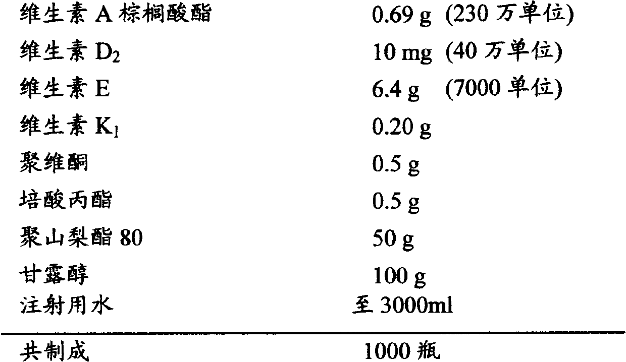 Fat-soluble composite vitamin I composition freeze-dried powder injection and preparation method thereof