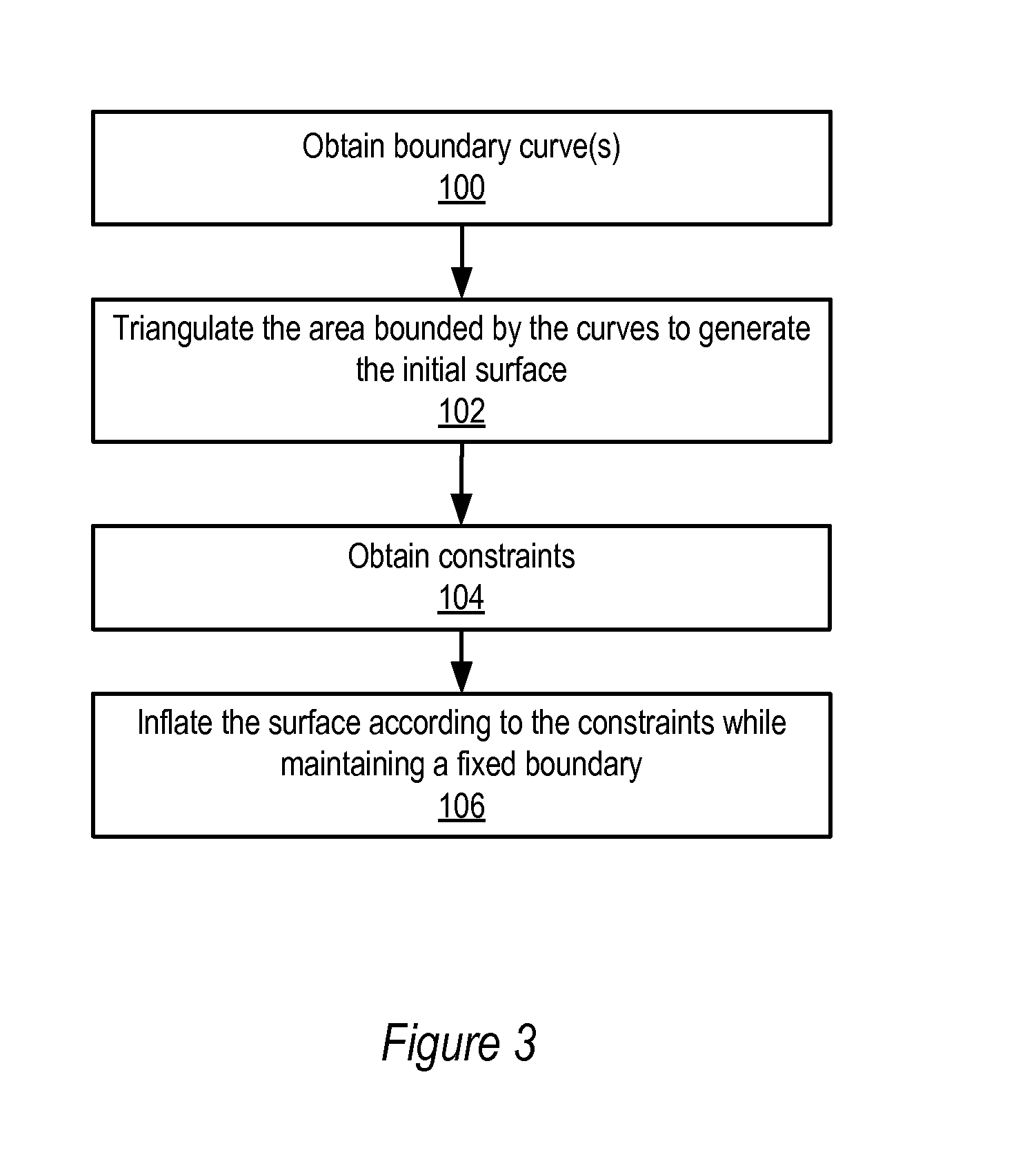 Method and Apparatus for Surface Inflation Using Mean Curvature Constraints