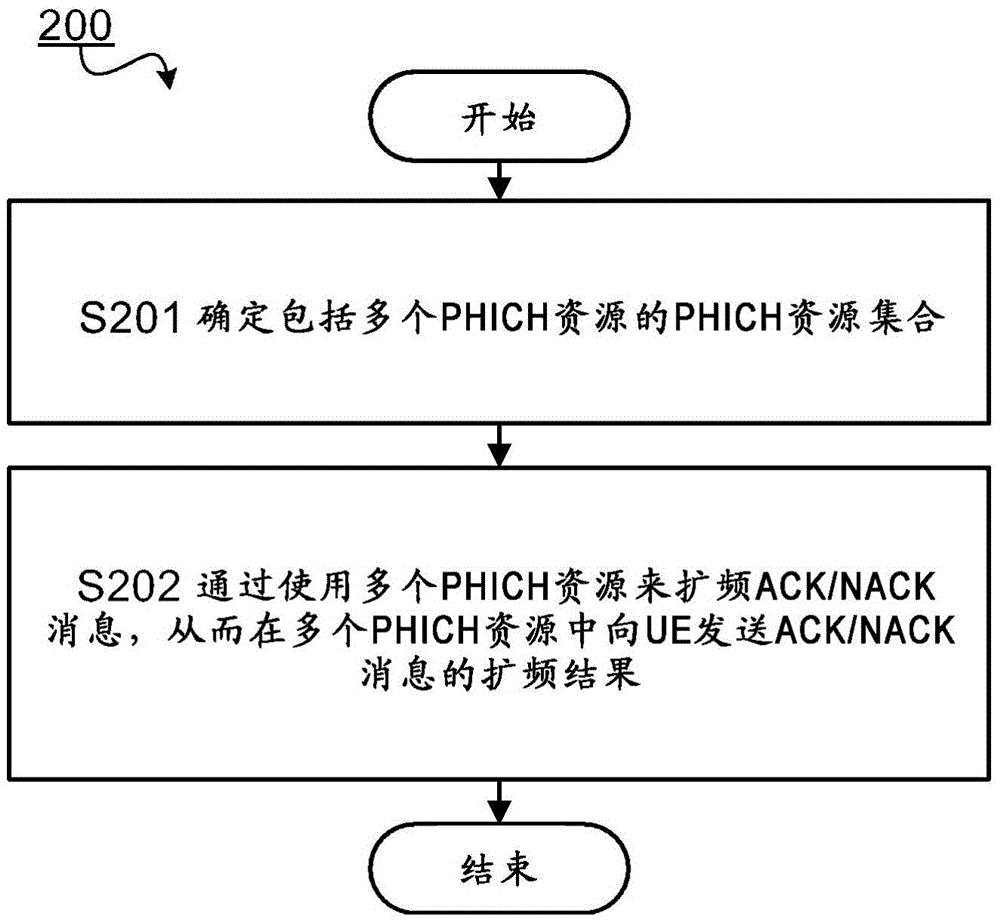 Method and apparatus for coverage enhancement in wireless communication system