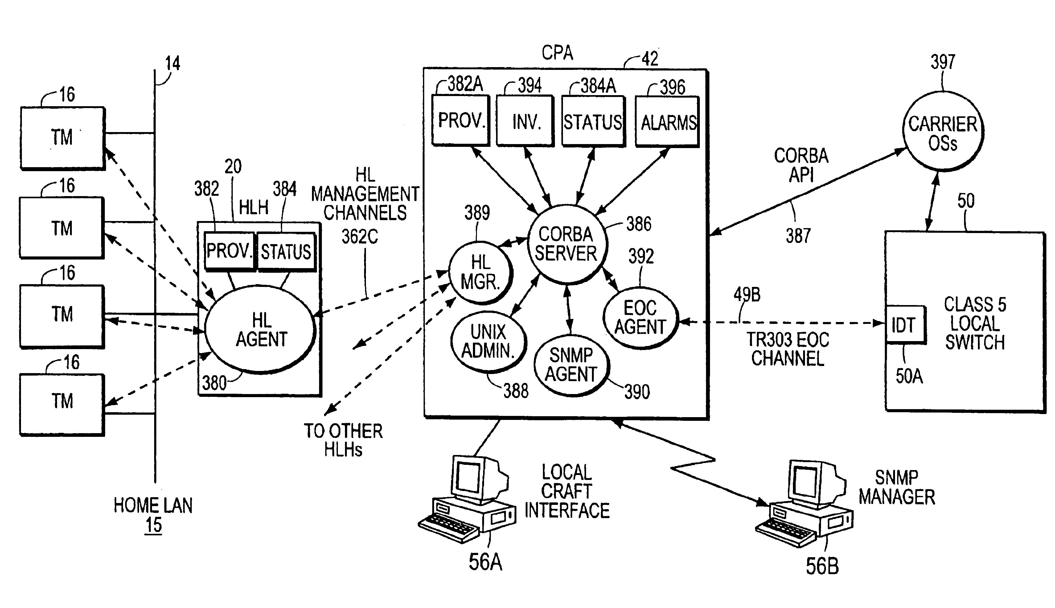 Virtual loop carrier system with cobra interface for gateway control
