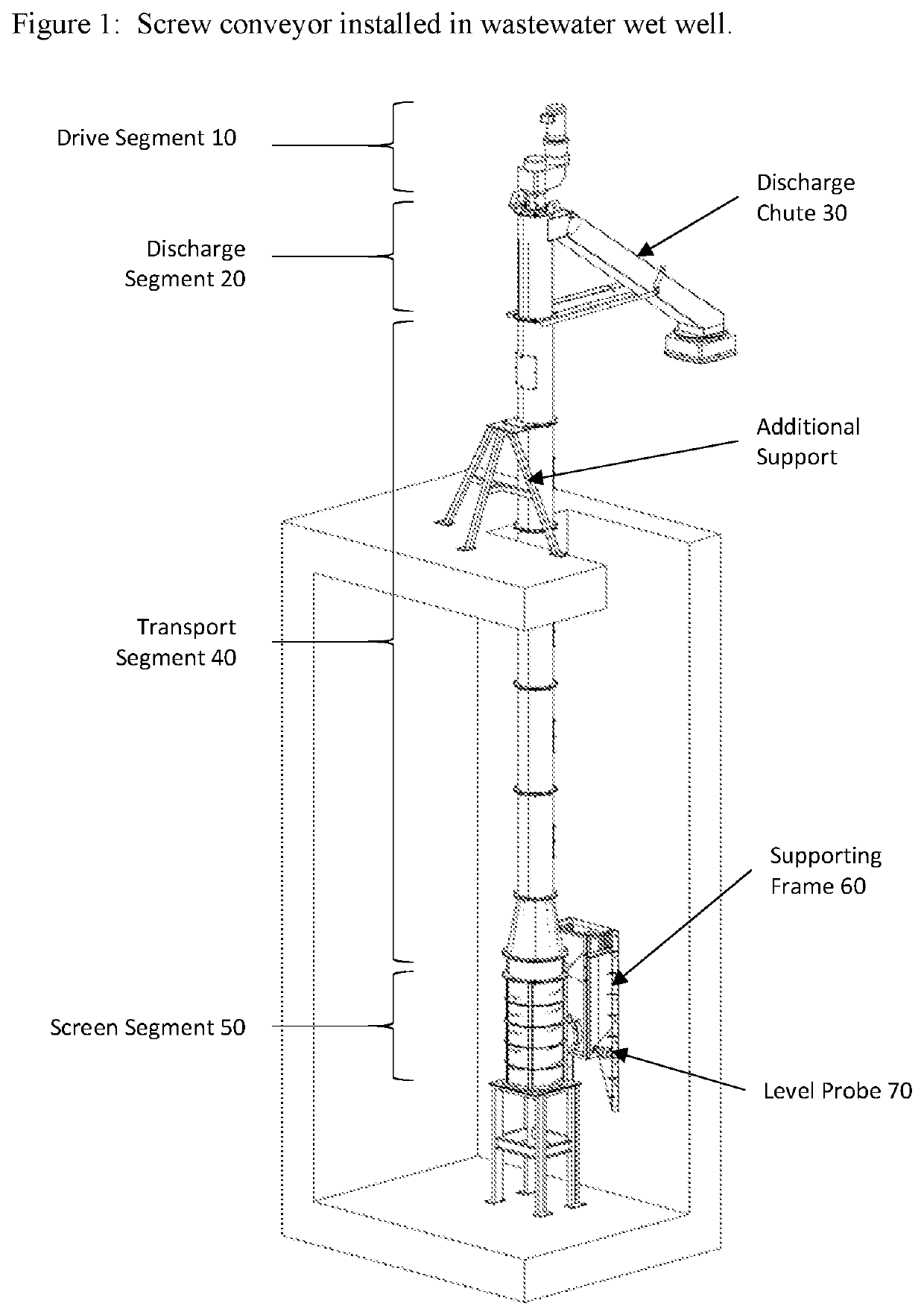 Vertical screw screen with optimized transport features