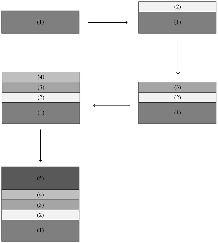 Growth method of beta-Ga2O3 film