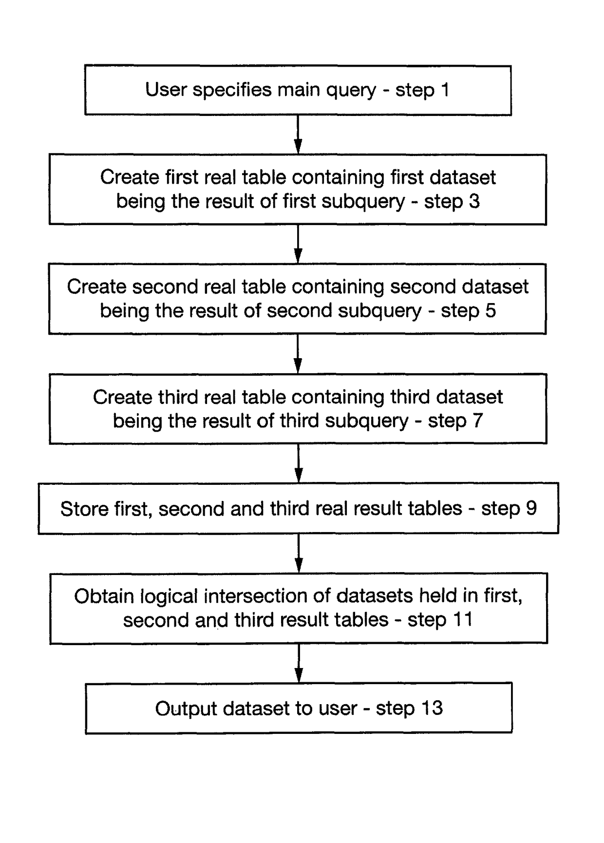 Methods of querying a relational database